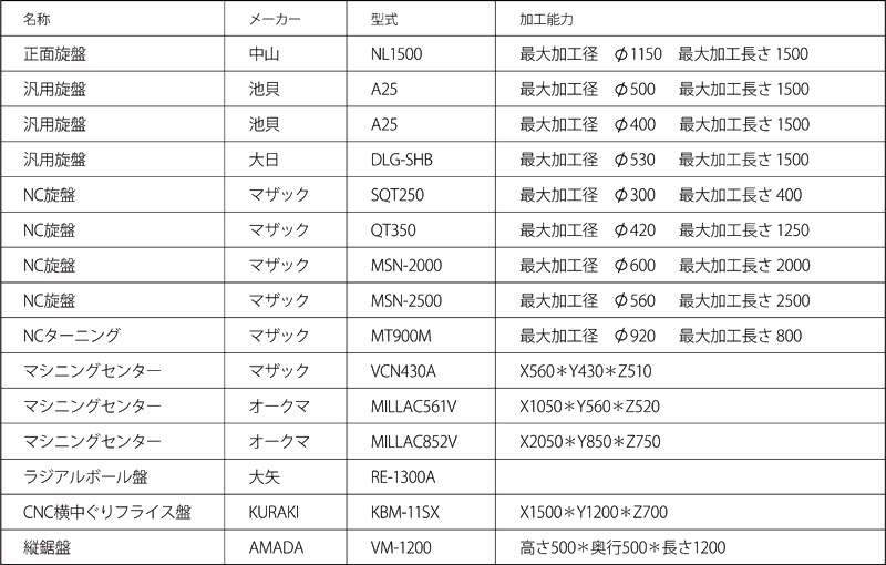 戸田製作所 主な機械設備一覧